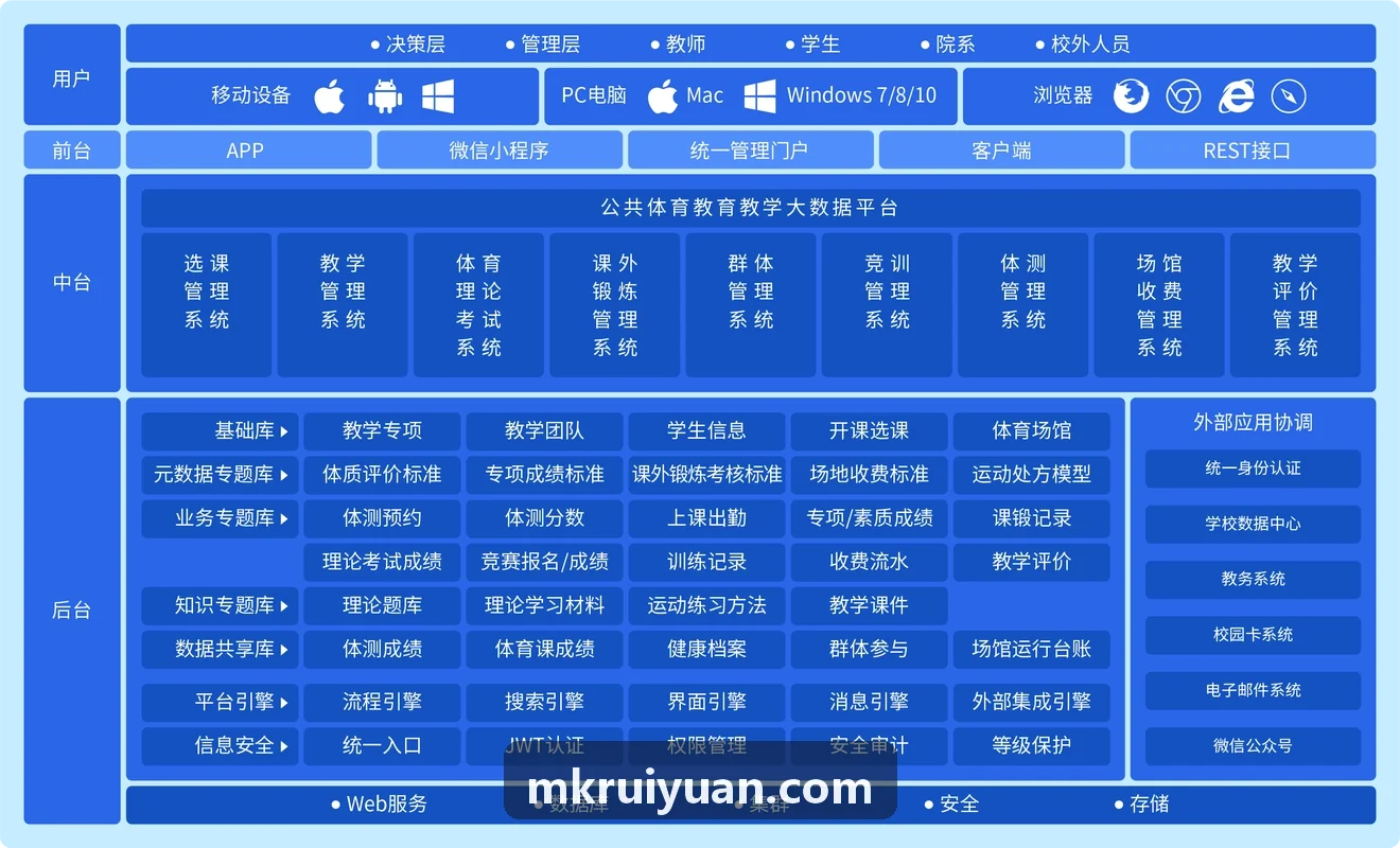 主客观疲劳评测与档案交互系统