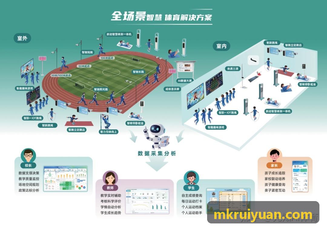 MKSPORTS数字化控制中心